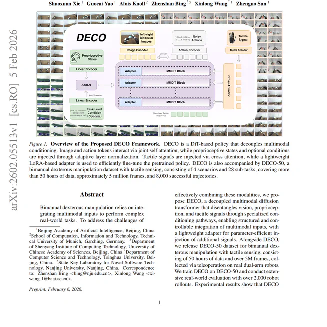 DECO: Decoupled Multimodal Diffusion Transformer for Bimanual Dexterous Manipulation with a Plugin Tactile Adapter